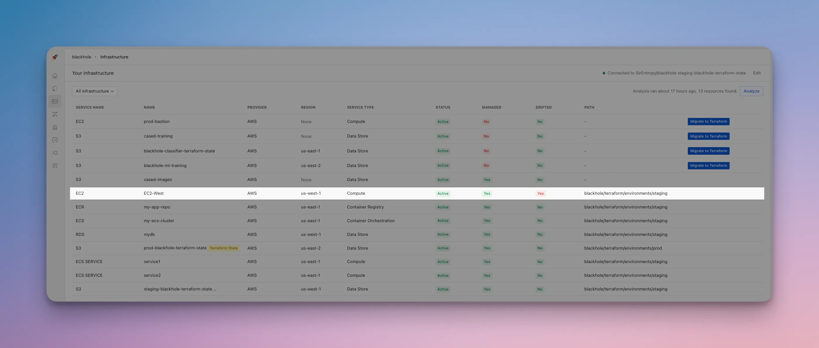 Selecting drifted resource